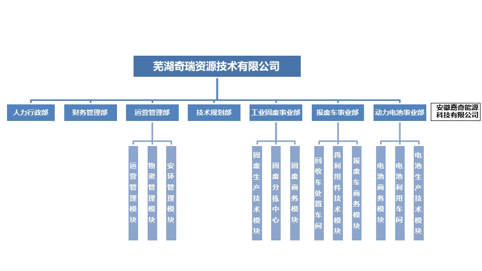 芜湖奇瑞资源组织架构20230901版.jpg